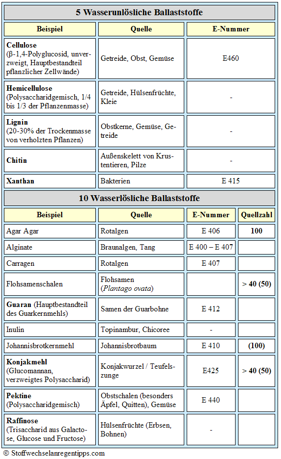 Tab1