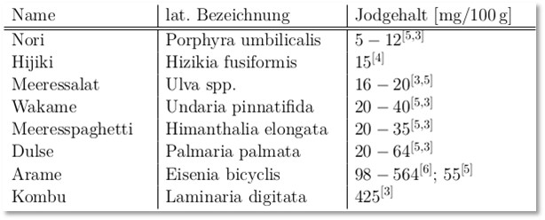 tabelle_algen