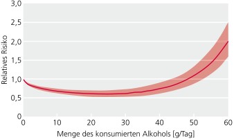 Trinken gallenblase man darf ohne alkohol Alkohol ohne