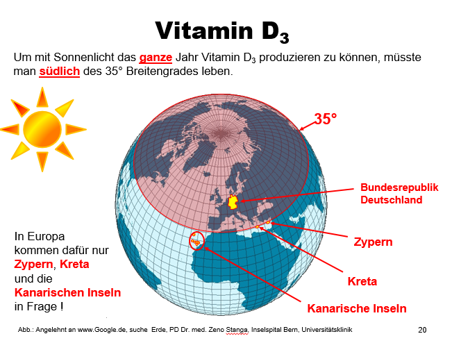 vitamin-d